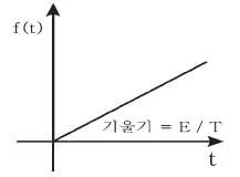 전자산업기사 2015년 3회 31번 문제 그림