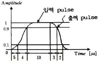 전자산업기사 2016년 2회 15번 문제 그림