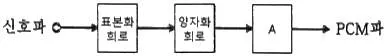 전자산업기사 2017년 2회 2번 문제 그림