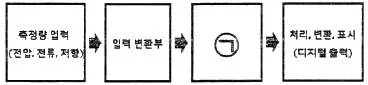 전자산업기사 2017년 2회 67번 문제 그림