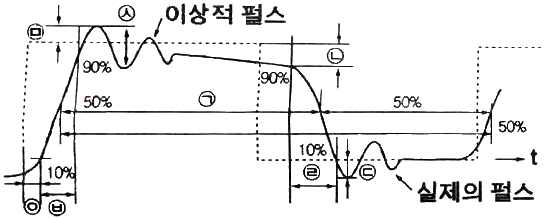 전자산업기사 2017년 3회 69번 문제 그림