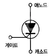 전자산업기사 2018년 3회 15번 문제 그림