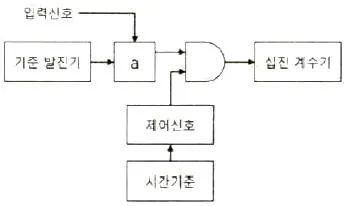 전자산업기사 2019년 2회 62번 문제 그림