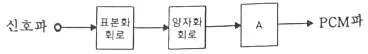 전자산업기사 2020년 2회 2번 문제 그림