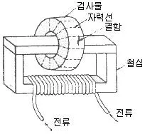 정밀측정산업기사 2014년 1회 28번 문제 그림