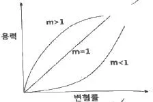 정밀측정산업기사 2017년 1회 34번 문제 그림