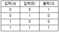정보처리산업기사 2014년 1회 29번 문제 그림