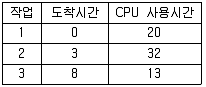 정보처리산업기사 2014년 1회 66번 문제 그림