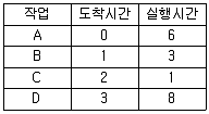 정보처리산업기사 2014년 2회 61번 문제 그림