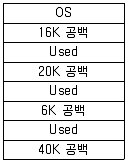 정보처리산업기사 2014년 2회 75번 문제 그림