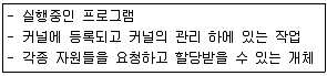 정보처리산업기사 2014년 2회 79번 문제 그림