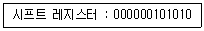 정보처리산업기사 2015년 1회 26번 문제 그림