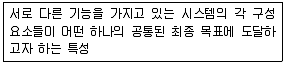 정보처리산업기사 2015년 1회 56번 문제 그림