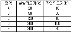 정보처리산업기사 2015년 1회 75번 문제 그림