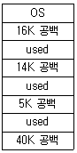 정보처리산업기사 2015년 1회 77번 문제 그림