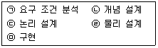정보처리산업기사 2015년 2회 20번 문제 그림