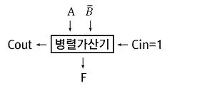 정보처리산업기사 2015년 2회 29번 문제 그림