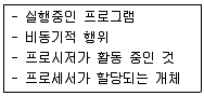 정보처리산업기사 2015년 2회 73번 문제 그림