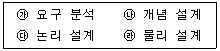 정보처리산업기사 2015년 3회 3번 문제 그림