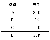 정보처리산업기사 2015년 3회 75번 문제 그림