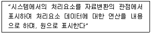 정보처리산업기사 2016년 1회 52번 문제 그림