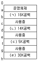 정보처리산업기사 2016년 1회 62번 문제 그림