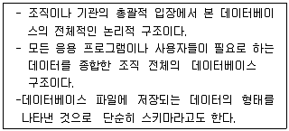 정보처리산업기사 2016년 1회 7번 문제 그림