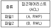 정보처리산업기사 2016년 1회 77번 문제 그림
