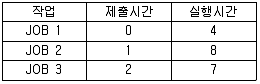 정보처리산업기사 2016년 1회 79번 문제 그림