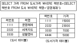 정보처리산업기사 2016년 2회 18번 문제 그림