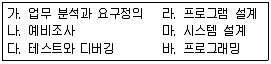 정보처리산업기사 2016년 2회 54번 문제 그림