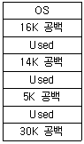 정보처리산업기사 2016년 2회 78번 문제 그림