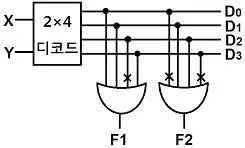 정보처리산업기사 2016년 3회 26번 문제 그림