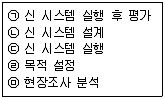 정보처리산업기사 2016년 3회 43번 문제 그림