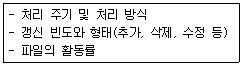 정보처리산업기사 2016년 3회 52번 문제 그림