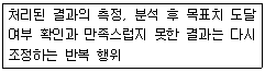 정보처리산업기사 2016년 3회 55번 문제 그림