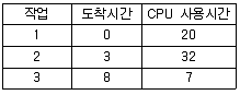 정보처리산업기사 2016년 3회 66번 문제 그림