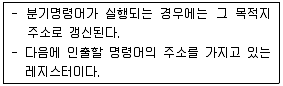 정보처리산업기사 2017년 1회 31번 문제 그림