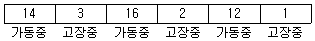 정보처리산업기사 2017년 1회 45번 문제 그림