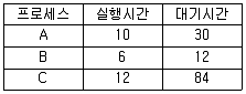 정보처리산업기사 2017년 1회 65번 문제 그림