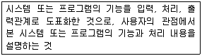정보처리산업기사 2017년 2회 48번 문제 그림