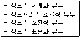 정보처리산업기사 2017년 2회 50번 문제 그림