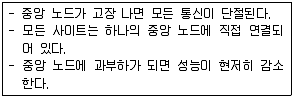 정보처리산업기사 2017년 2회 68번 문제 그림
