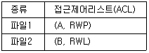 정보처리산업기사 2017년 2회 77번 문제 그림