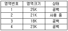 정보처리산업기사 2017년 2회 80번 문제 그림
