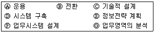 정보처리산업기사 2017년 3회 47번 문제 그림