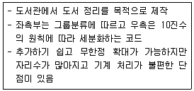 정보처리산업기사 2017년 3회 56번 문제 그림