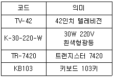 정보처리산업기사 2018년 1회 45번 문제 그림