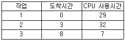 정보처리산업기사 2018년 1회 70번 문제 그림