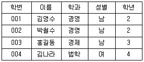 정보처리산업기사 2018년 2회 18번 문제 그림